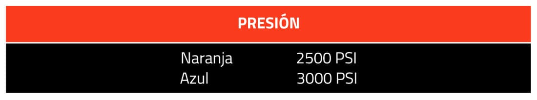 Piranha